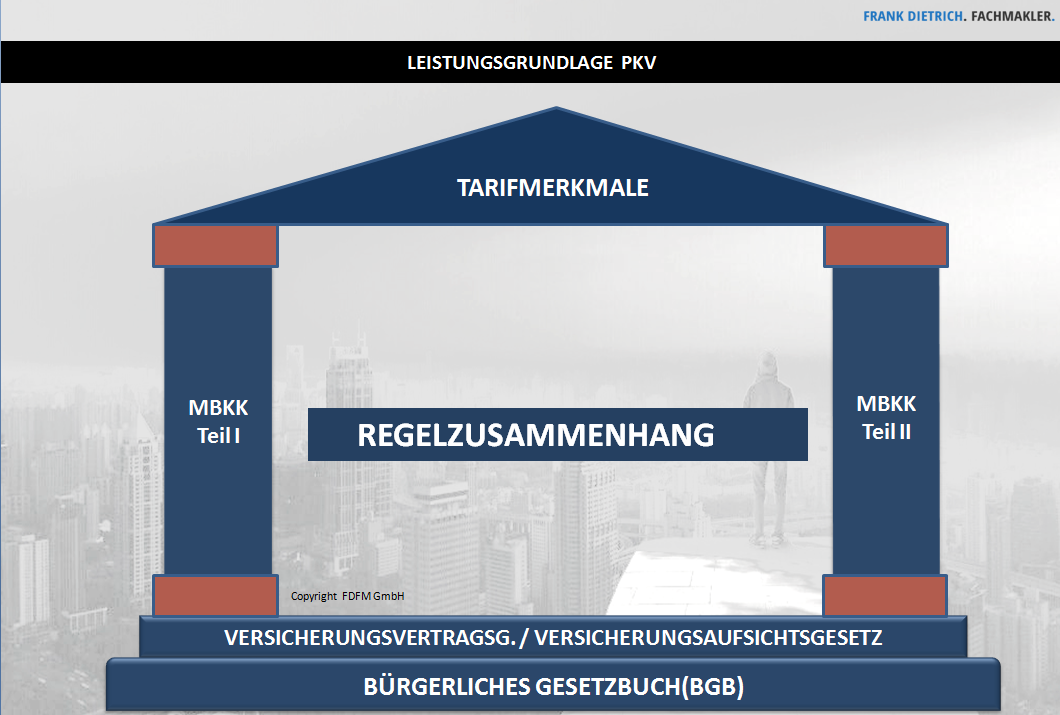 unbe Private Krankenversicherung: Die 5 teuersten Leistungslücken unbe Private Krankenversicherung: Die 5 teuersten Leistungslücken