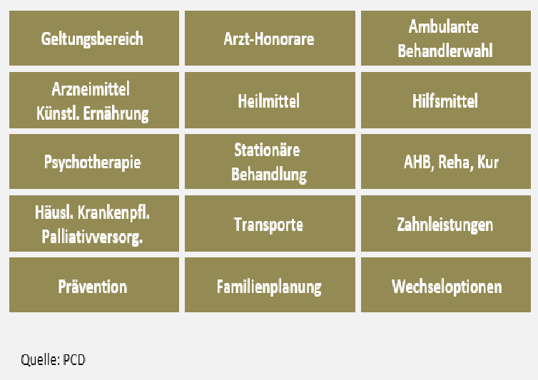 unbenannt Wechsel in die Private Krankenversicherung? unbenannt Wechsel in die Private Krankenversicherung?
