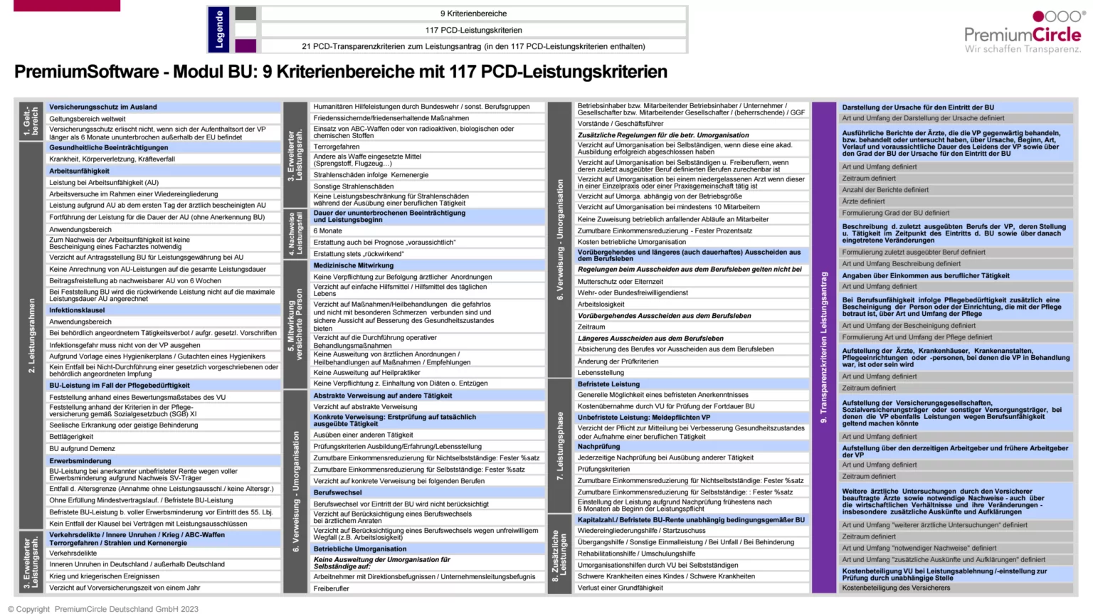 produktdsad-1536x863-1 Private Krankenversicherung – wissen Sie wirklich, was Ihr Tarif leistet? produktdsad-1536x863-1 Private Krankenversicherung – wissen Sie wirklich, was Ihr Tarif leistet?