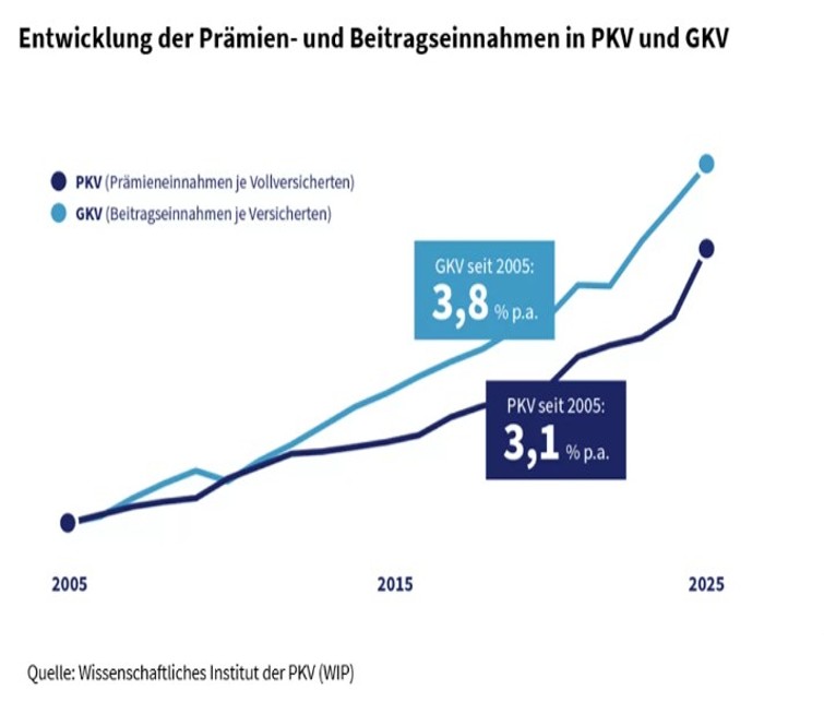 screenshot-2026-04-14-085730 Reformen der gesetzlichen Krankenversicherung. screenshot-2026-04-14-085730 Reformen der gesetzlichen Krankenversicherung.