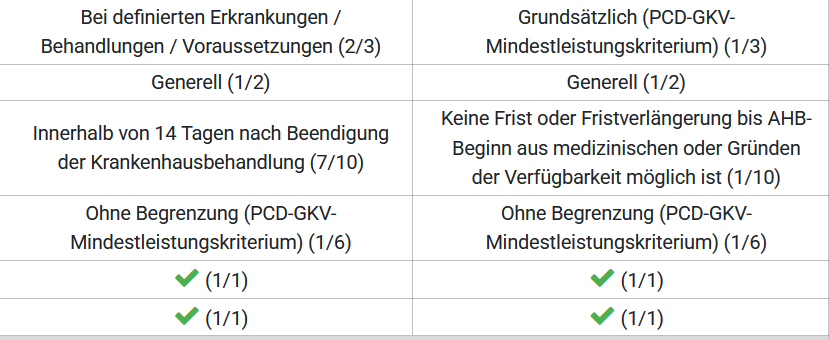 unbenannt Private Krankenversicherung: Die 5 teuersten Leistungslücken unbenannt Private Krankenversicherung: Die 5 teuersten Leistungslücken